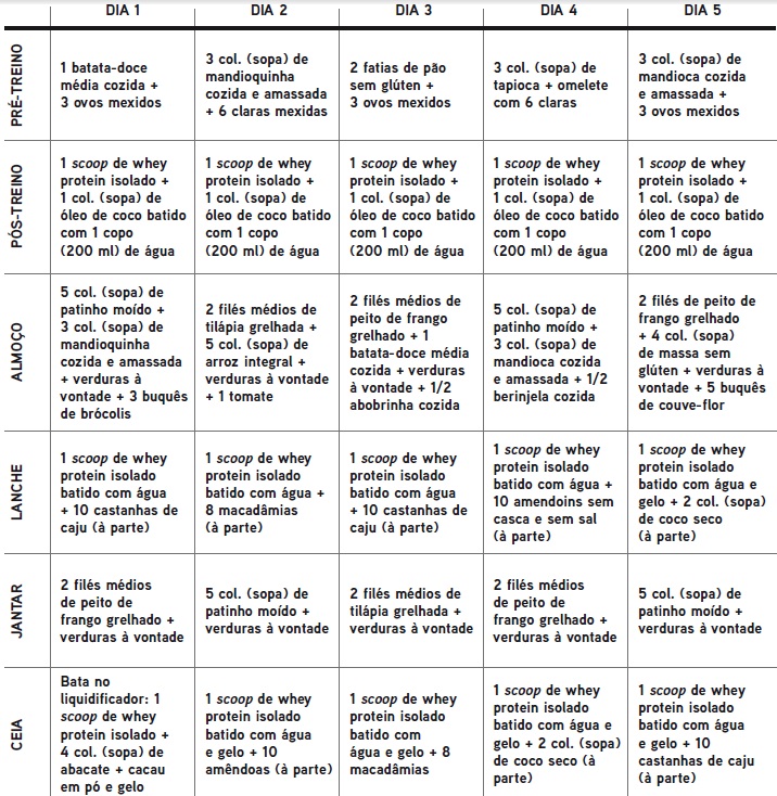 Dieta a dois: o menu do casal fit do blog Frango com Batata Doce
