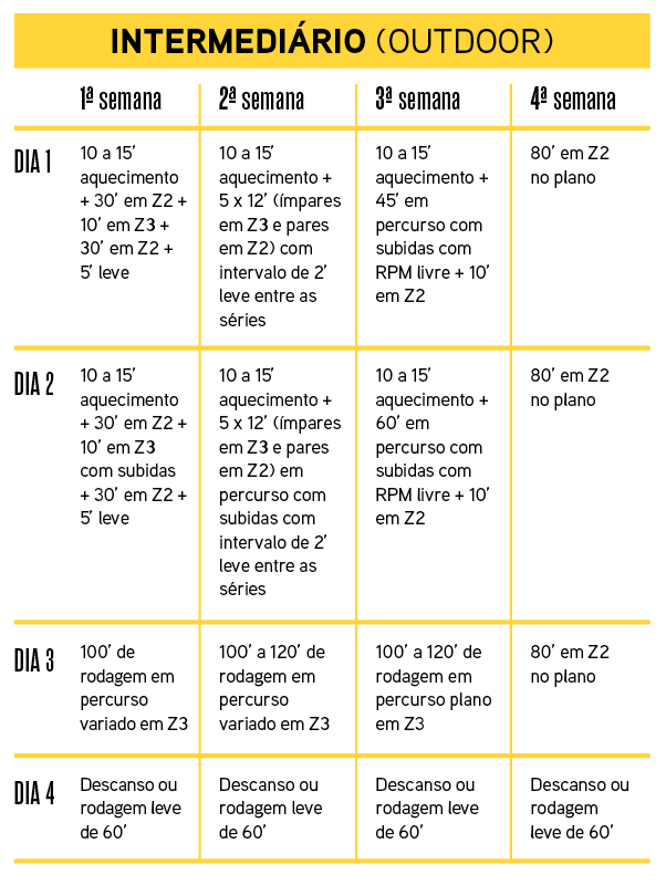 planilha-bike-intermediarias-quatro-semanas Bicicleta: planilhas de treino para iniciantes ou quem já pedala