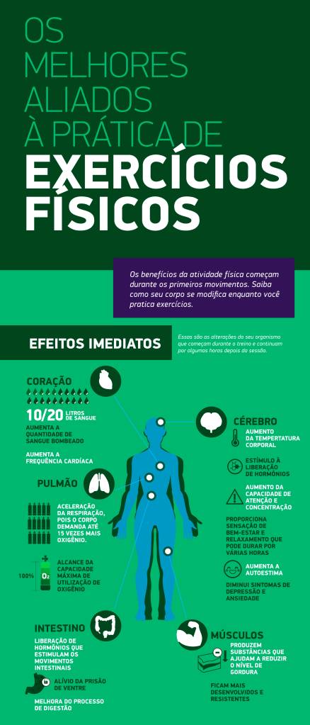 Infográfico mostra o benefício imediato e prolongado do exercício