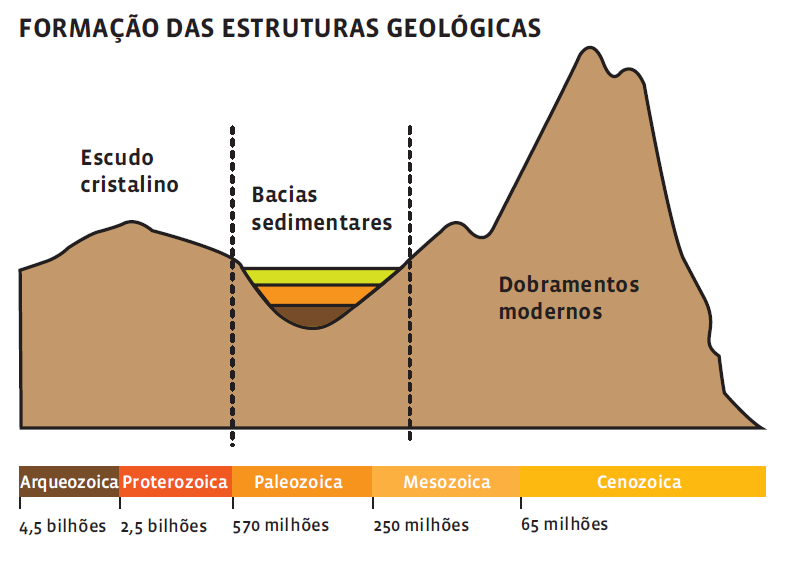 Aula 45 - pg 27-1