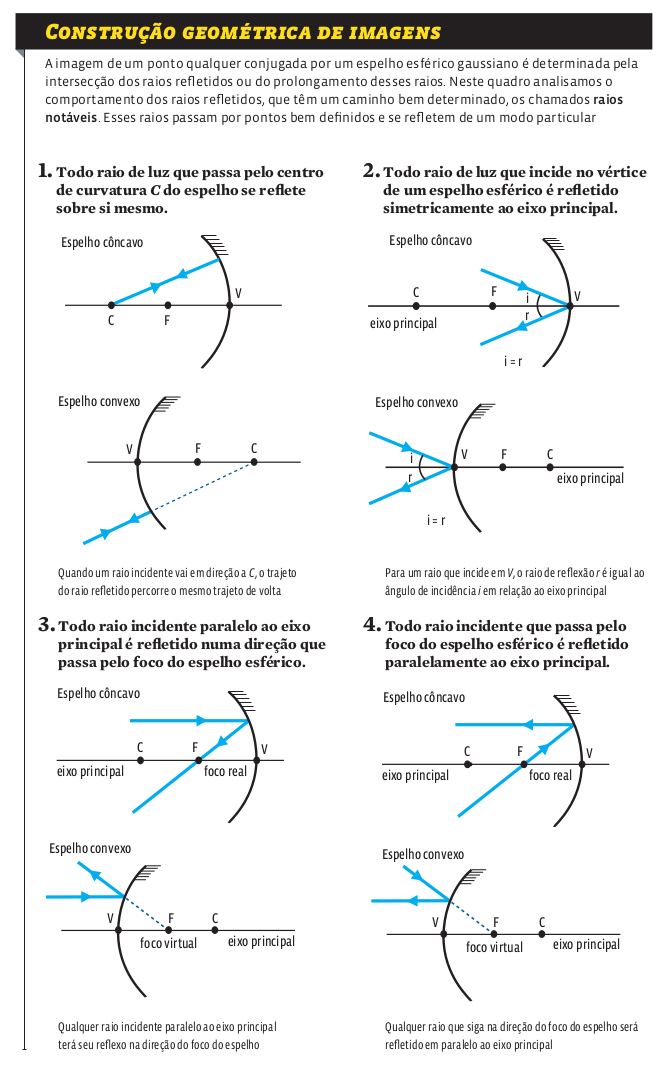 construcao_geometrica