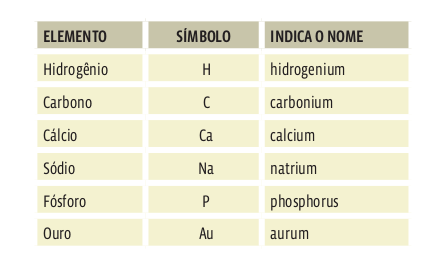 elemento