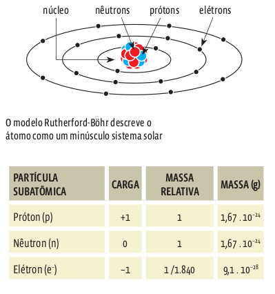 isotopo