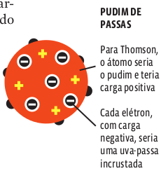 pudim_passas