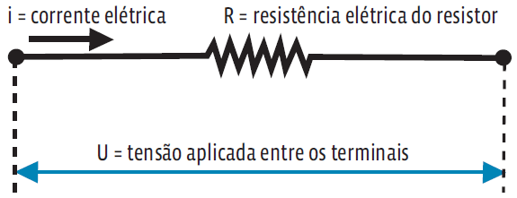 Eletricidade: Leis de Ohm e potência