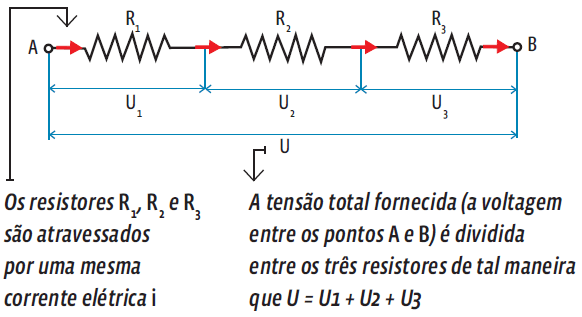 Eletricidade: Leis de Ohm e potência