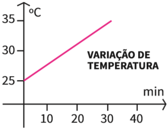 Geometria: Plano Cartesiano