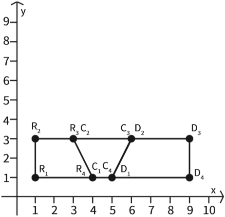 Geometria: Plano Cartesiano