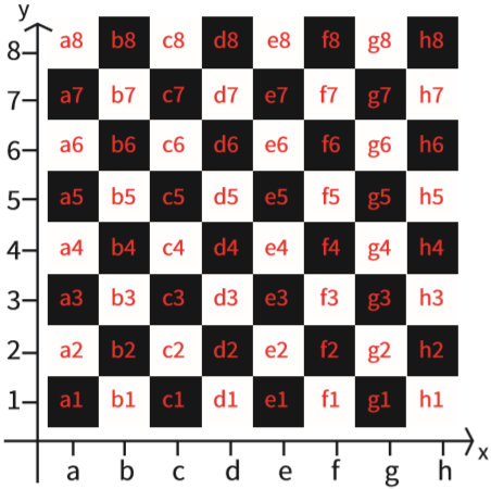 Geometria: Plano Cartesiano