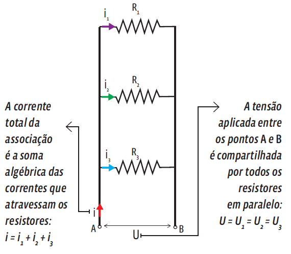 Eletricidade: Leis de Ohm e potência