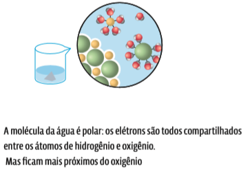 Cálculos químicos: Concentração de soluções