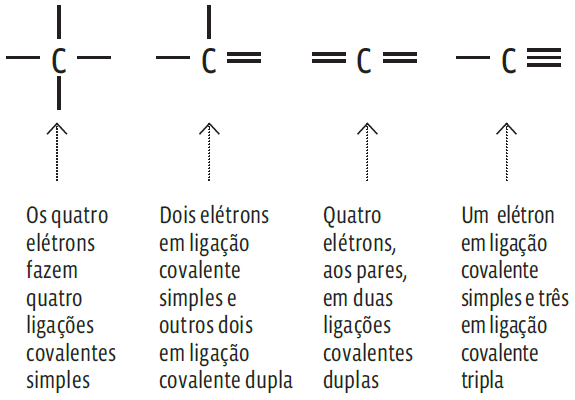 Compostos orgânicos: Nomenclatura, representação e funções