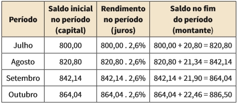 Juros: O custo do dinheiro