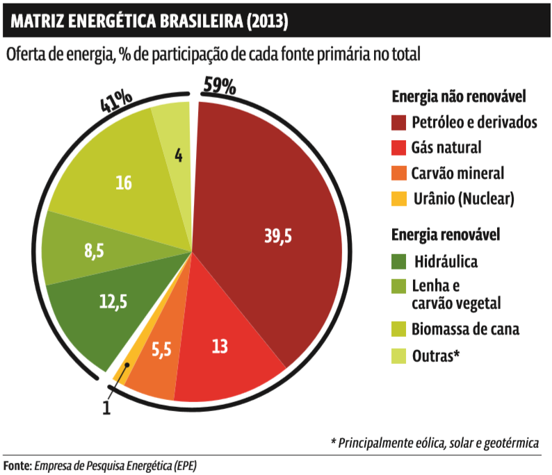 Gráficos: As diversas maneiras de representar a variação de grandezas