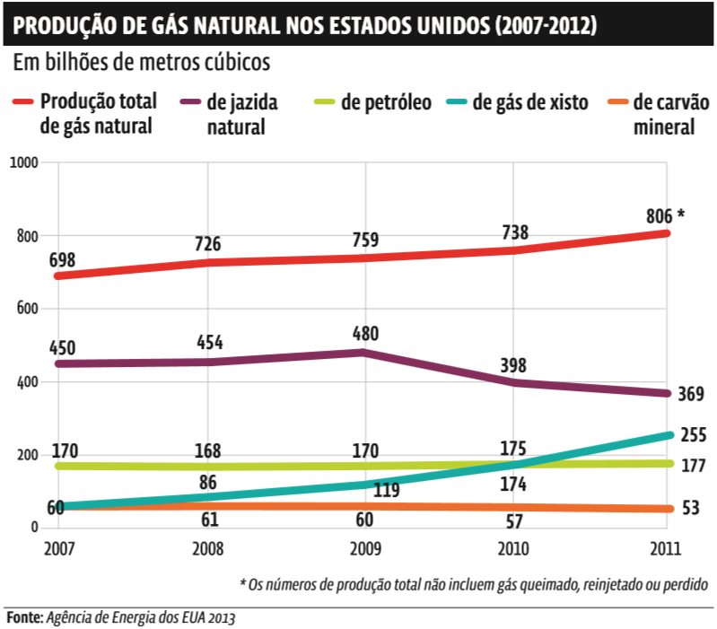 Gráficos: As diversas maneiras de representar a variação de grandezas