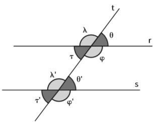 Geometria: Ponto, reta e plano