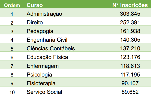 Primeira edição de 2015 do ProUni tem aumento de 21% no número de inscritos