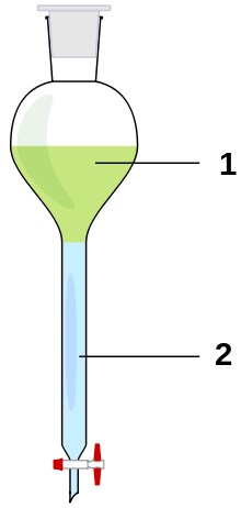 Química – Solubilidade