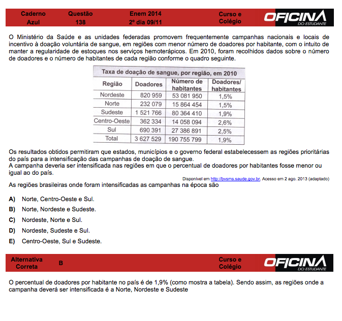 Enem 2014: correção da questão 138