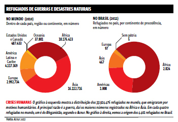 A migração sob o impacto da crise