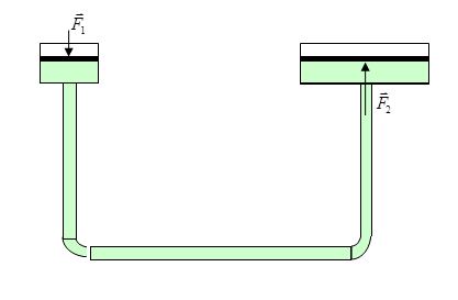 Resumo de Física: Hidrostática
