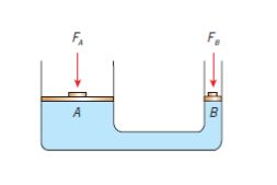 Resumo de F&iacute;sica: Hidrost&aacute;tica