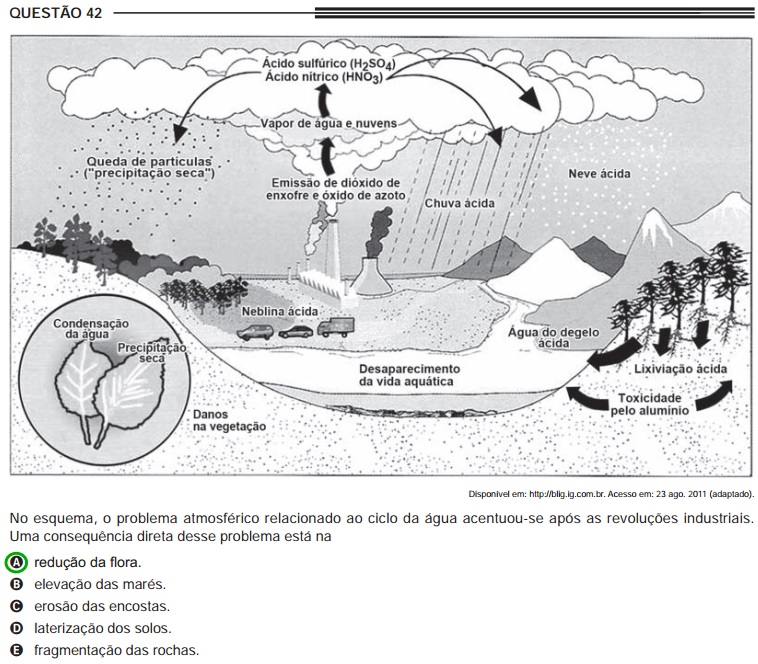 Como estudar Ciências Humanas e suas Tecnologias para o Enem