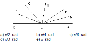 Ângulos – Geometria Básica