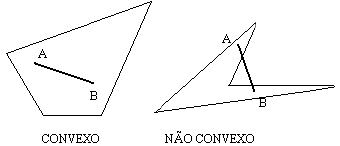 Quadriláteros – Geometria Básica