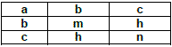 Relações Métricas – Geometria Básica