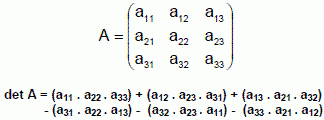 Determinantes – Álgebra Linear