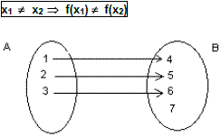 Funções – Análise