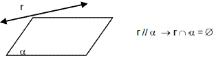 Geometria Espacial – Conceitos Iniciais