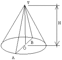 Cones – Geometria Espacial