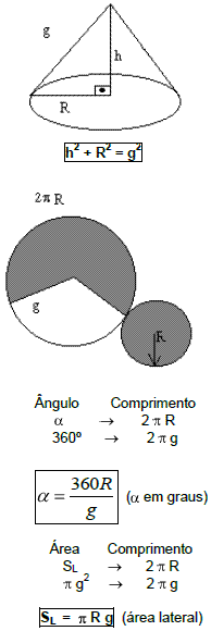 Cones – Geometria Espacial