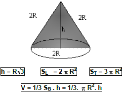 Cones – Geometria Espacial