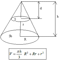 Cones – Geometria Espacial