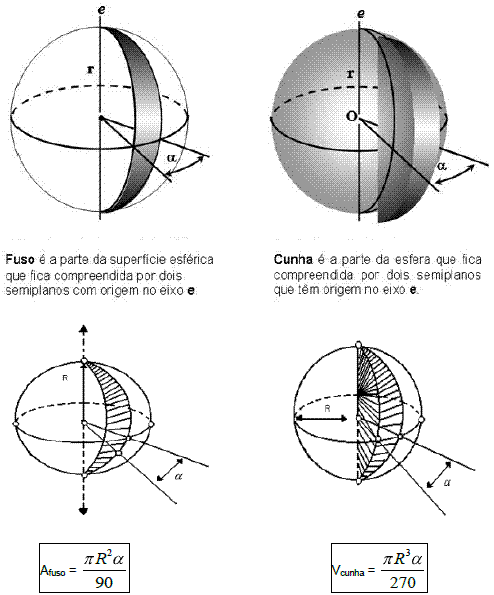 Esferas – Geometria Espacial