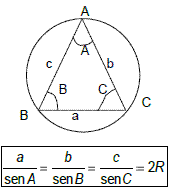 Soma e Subtração de Arcos – Trigonometria