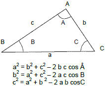 Soma e Subtração de Arcos – Trigonometria