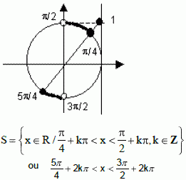 Equações e Inequações Trigonométricas