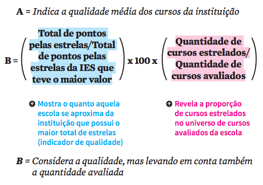 Entenda os critérios do Prêmio Melhores Universidades 2016