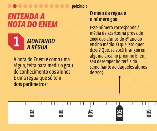 Quer entender como funciona o cálculo da nota do Enem? Assista à videoaula do GUIA