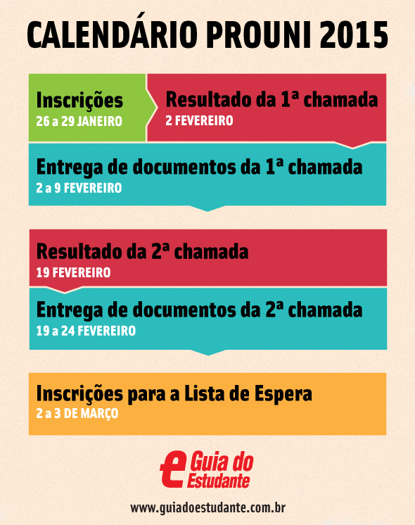 ProUni 1º/2015 já tem mais de 972 mil inscritos