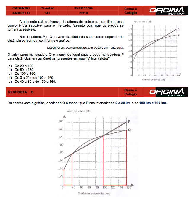 Enem 2015: correção da questão 141