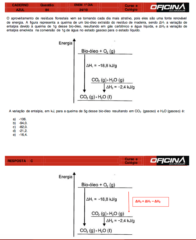 Enem 2015: correção da questão 84