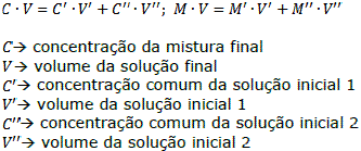 Soluções – Química