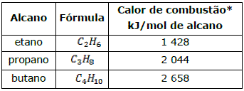 Termoquímica