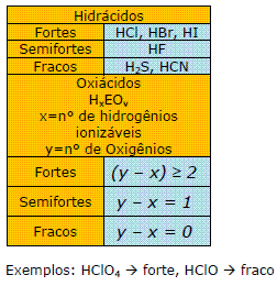 Funções inorgânicas