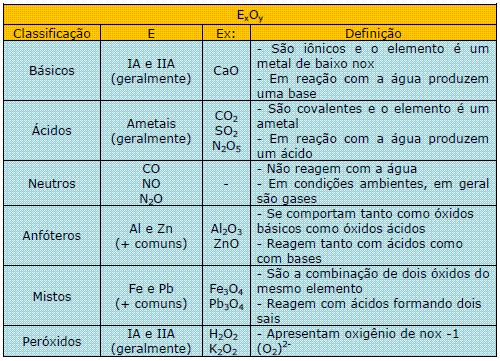 Funções inorgânicas